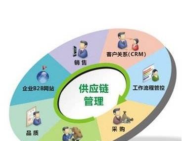 供应室包装方法是哪些